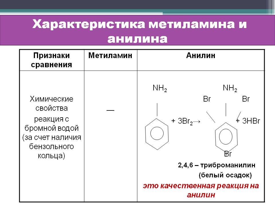 Признаки сравнения