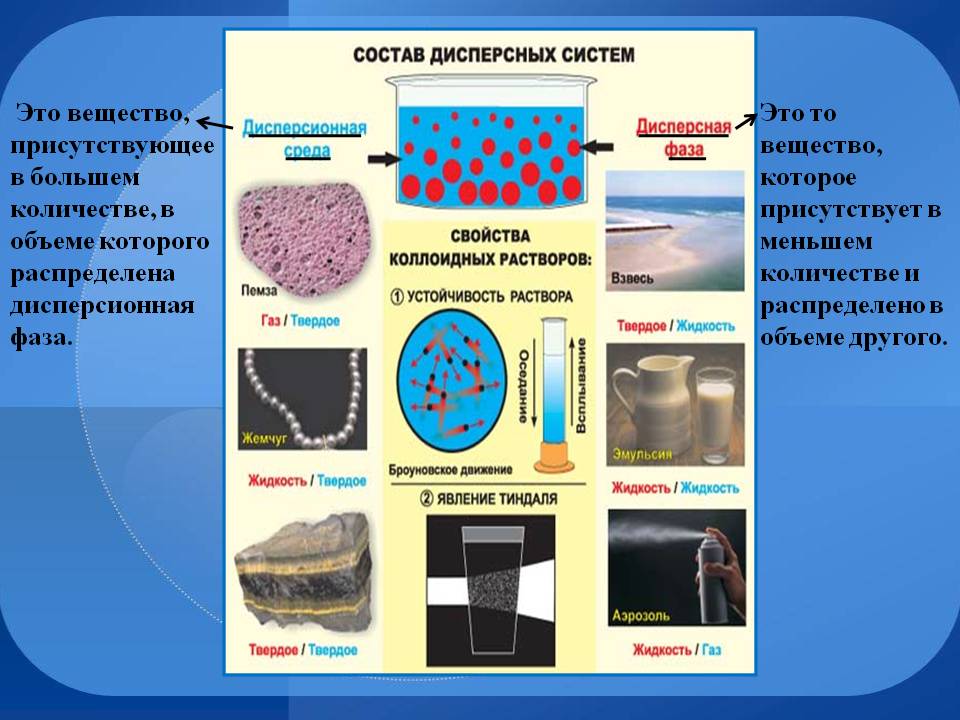 Это вещество, присутствующее в большем количестве, в объеме которого