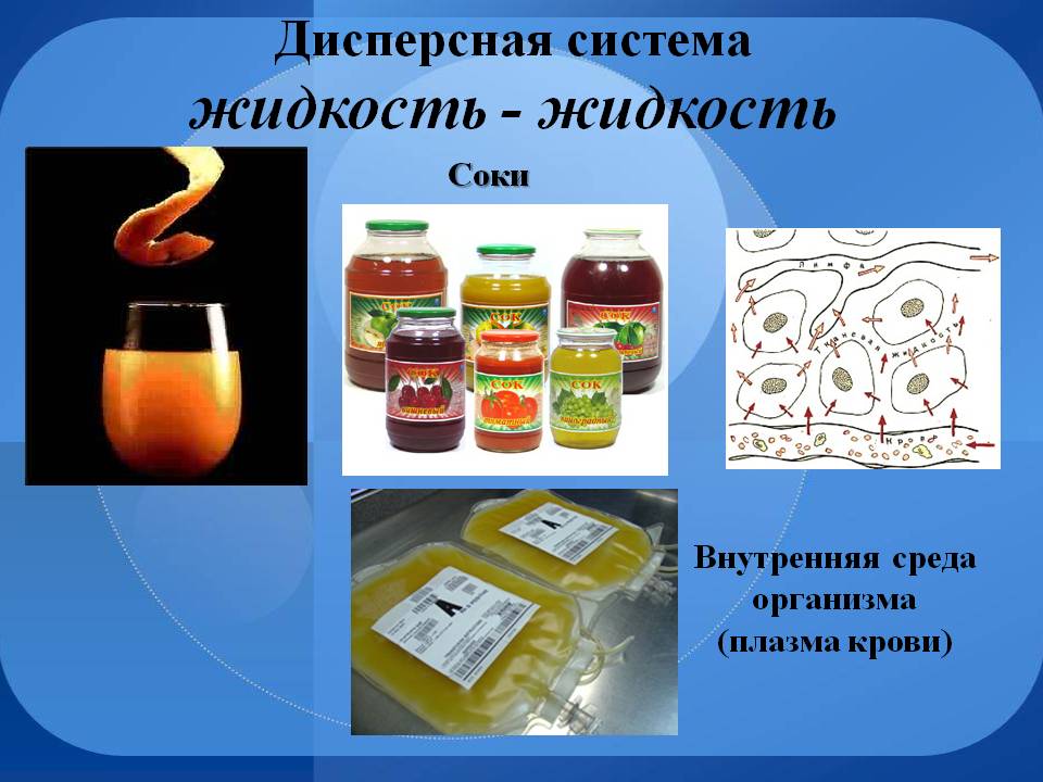 Дисперсная система жидкость - жидкость