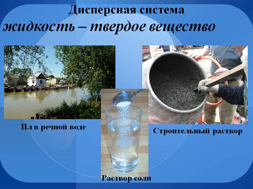 Дисперсная система жидкость – твердое вещество