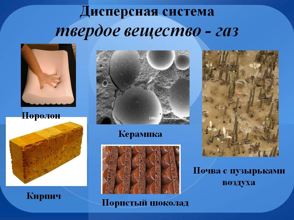 Дисперсная система твердое вещество - газ
