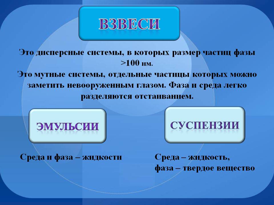 Взвеси