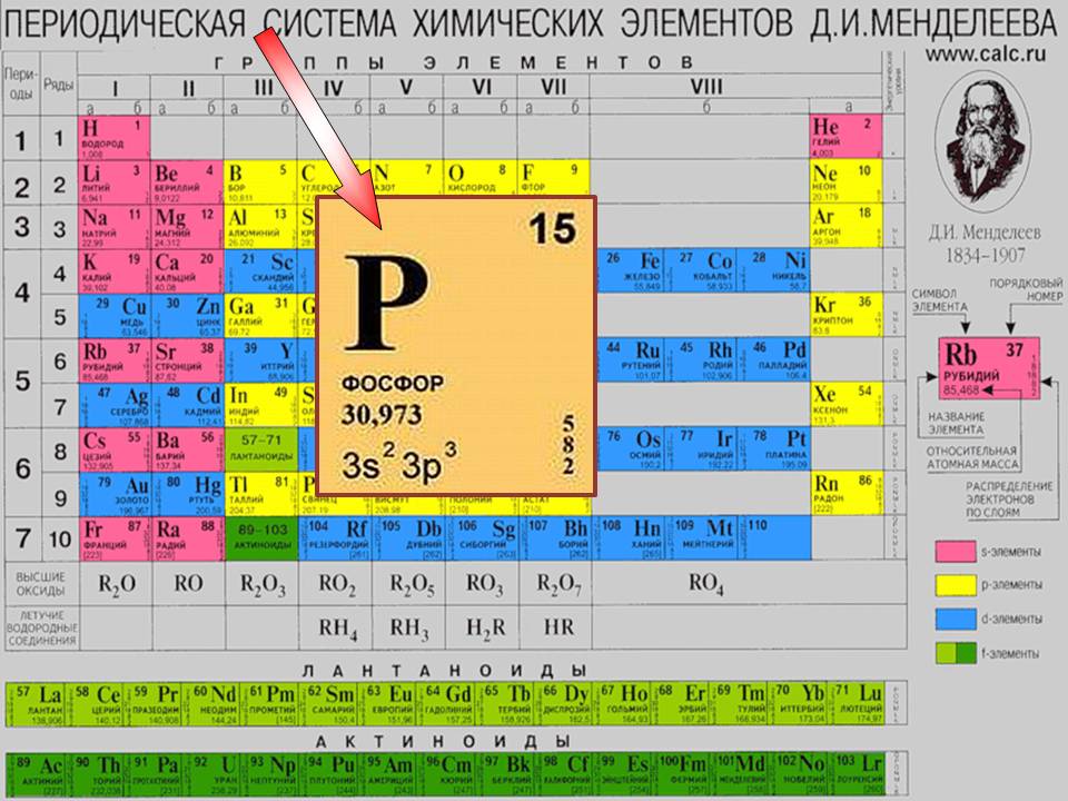 Элемент фосфор