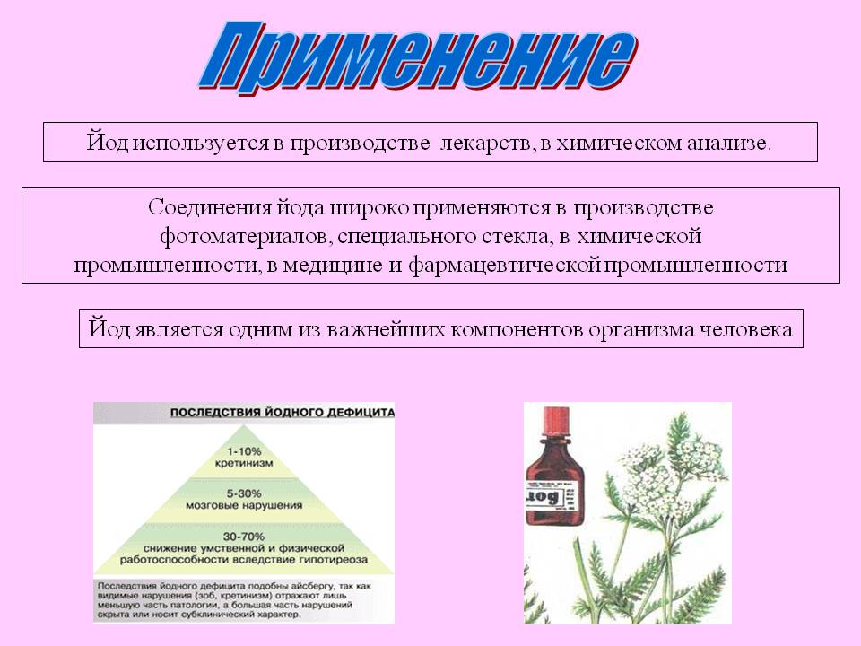 Применение