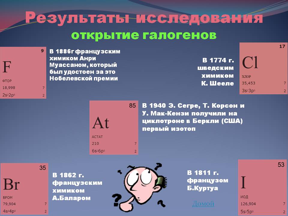 Результаты исследования открытие галогенов