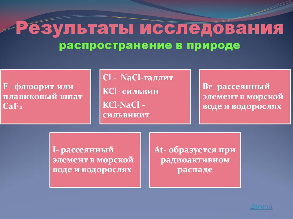 Результаты исследования распространение в природе