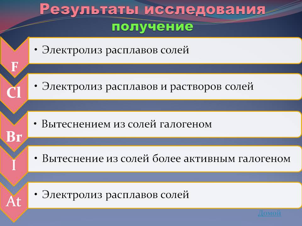 Домой