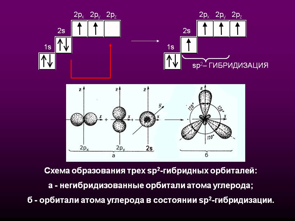 Орбитали атома углерода