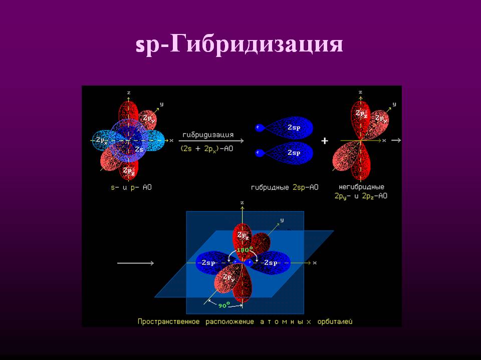 Sр-гибридизация