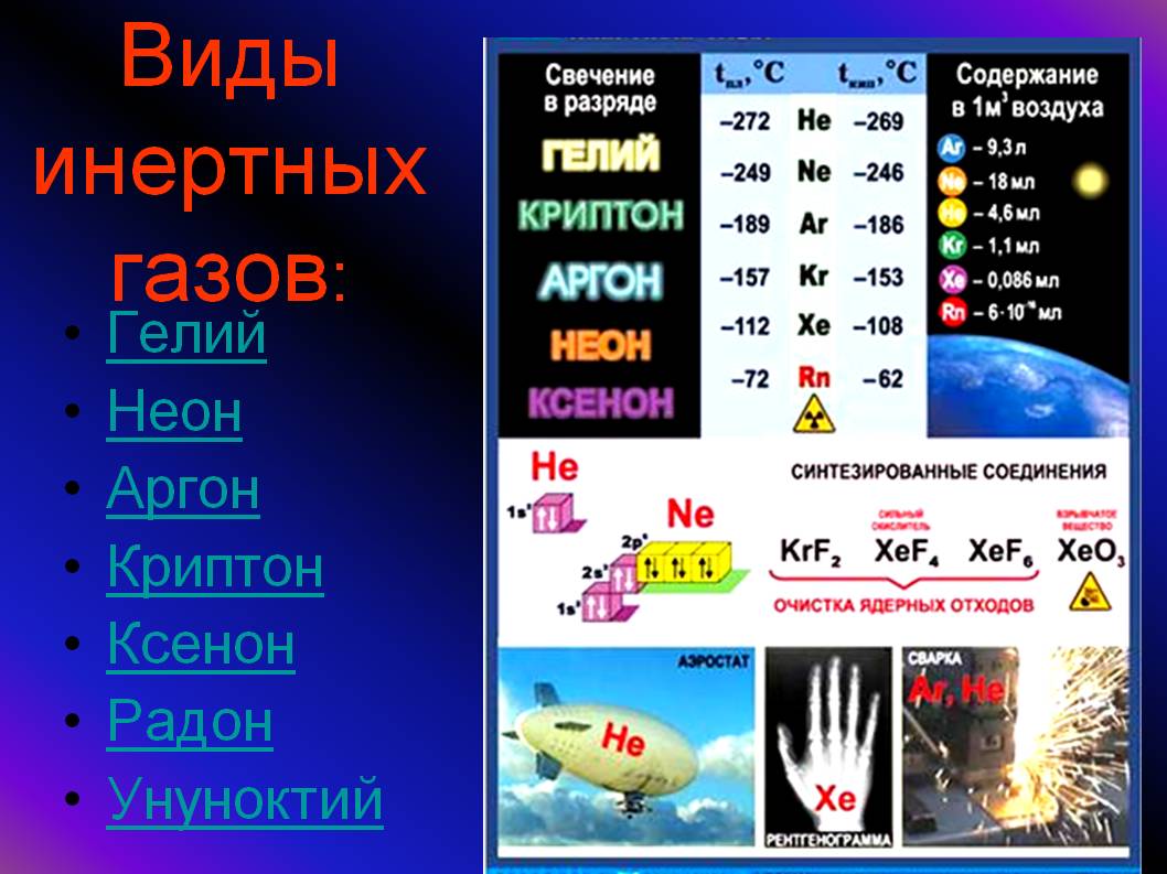 Виды инертных газов