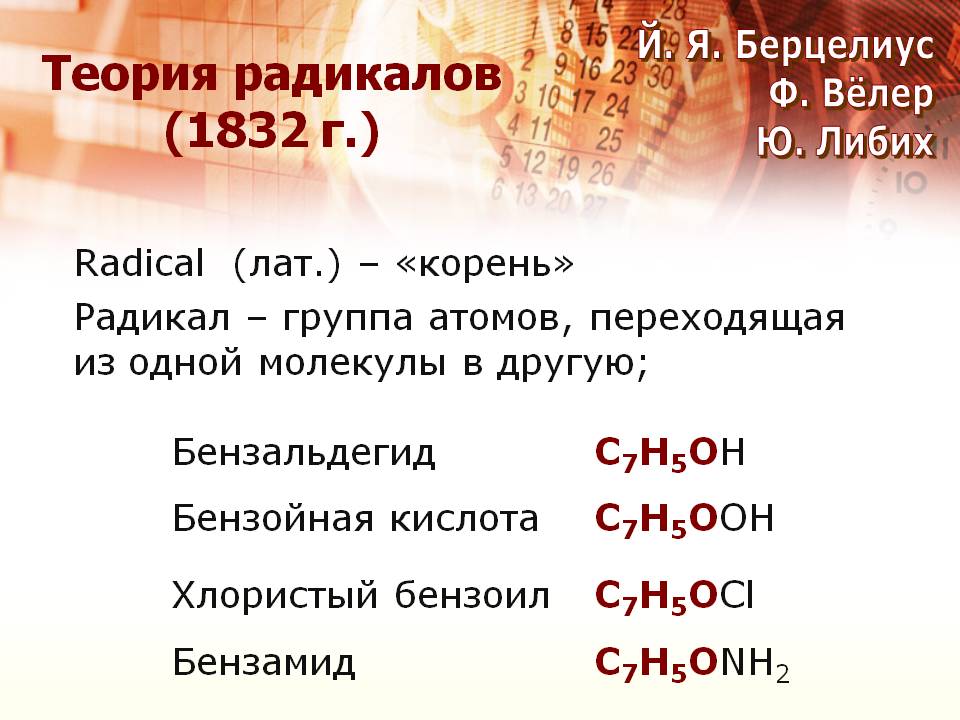 Теория радикалов (1832 г.)
