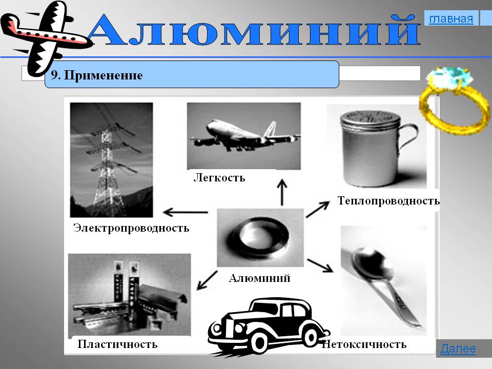 Применение