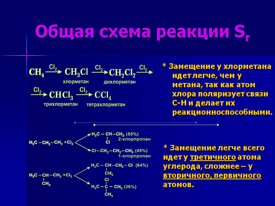 Общая схема реакции