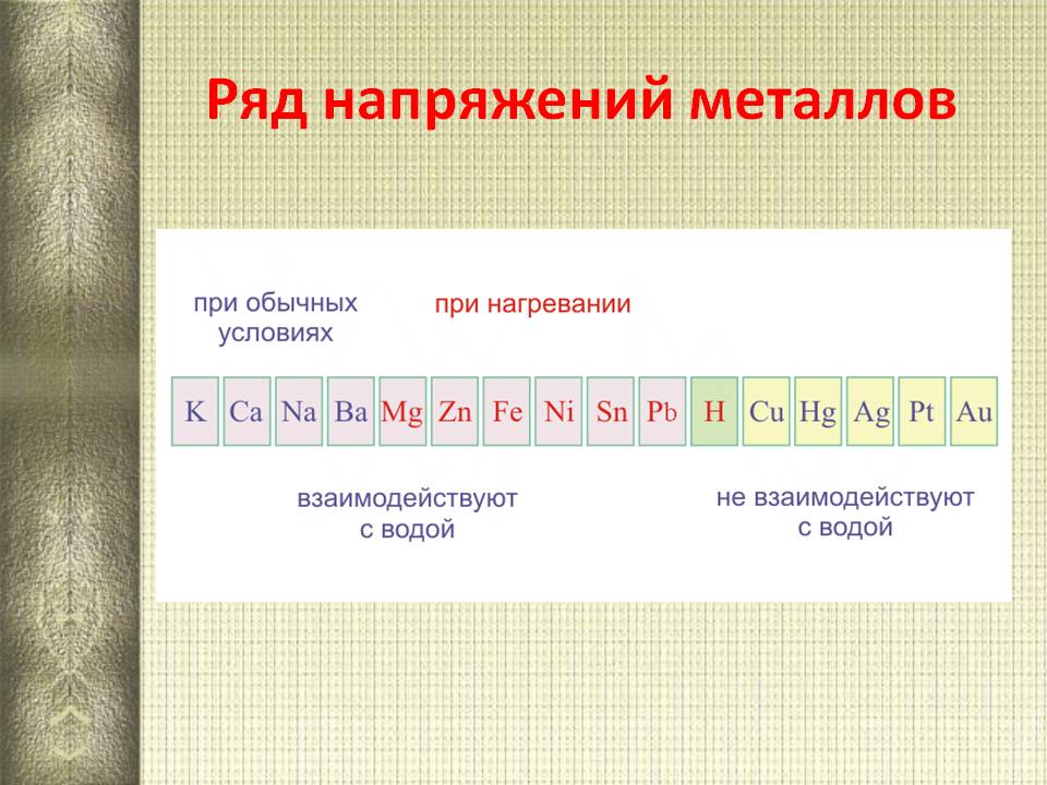 Ряд напряжений металлов