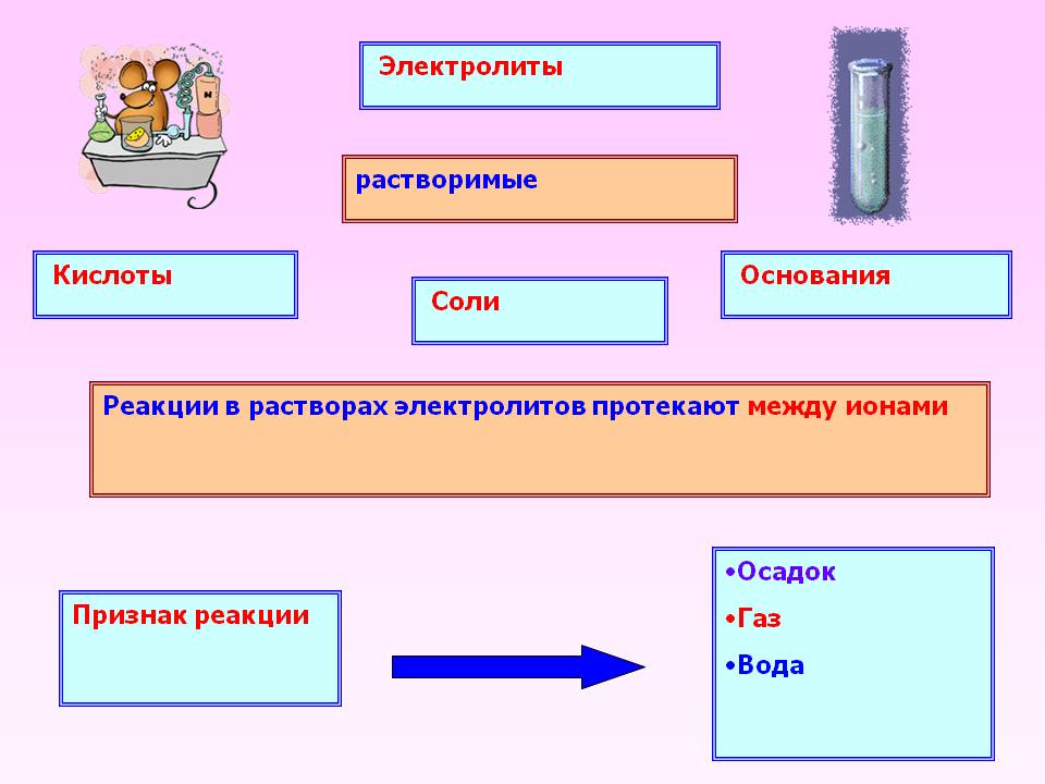 Электролиты