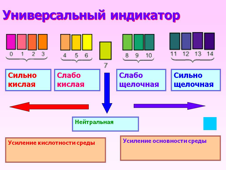 Универсальный индикатор
