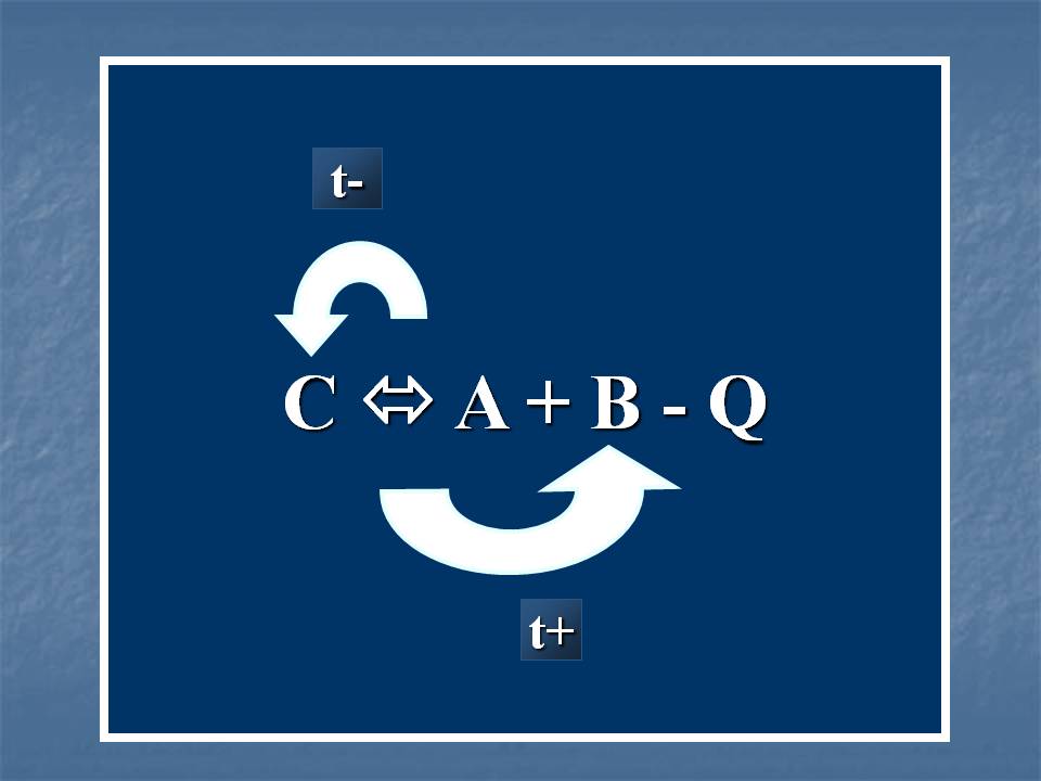 C ? A + B - Q