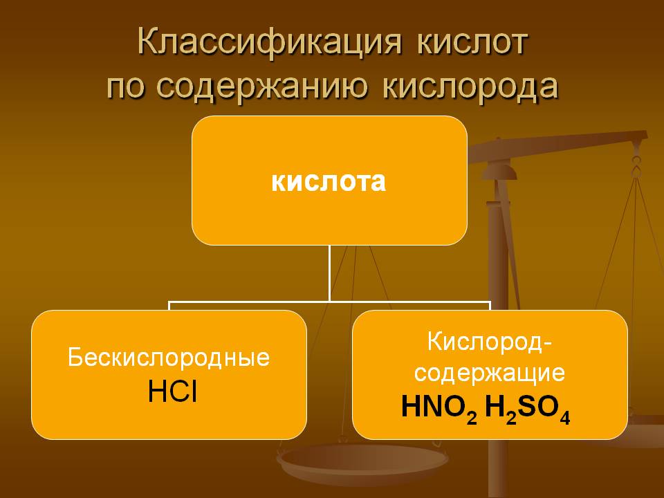 Классификация кислот по содержанию кислорода