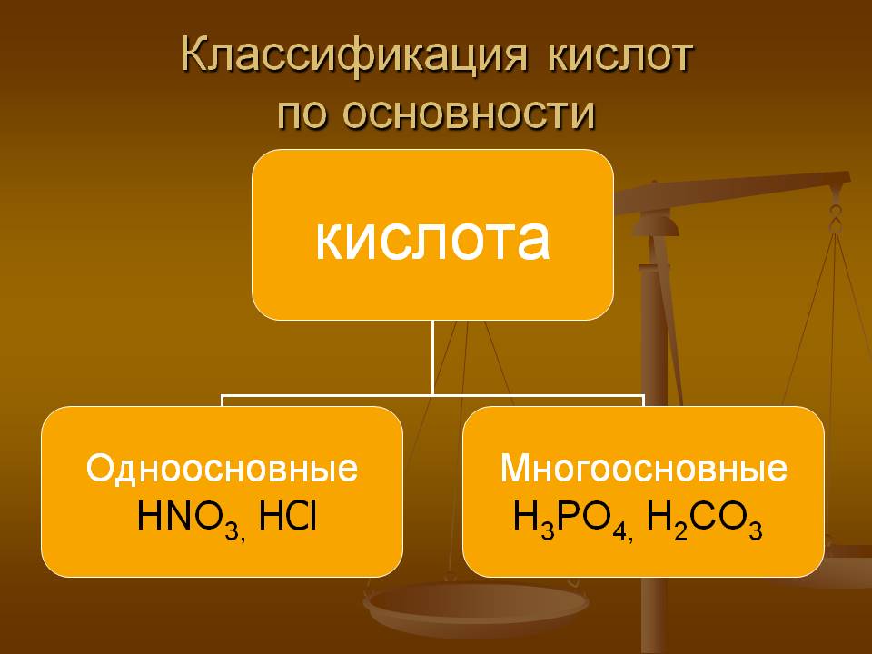 Классификация кислот по основности
