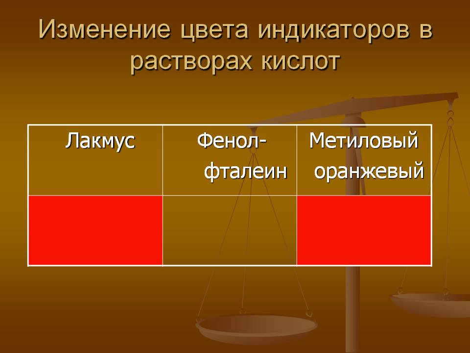 Изменение цвета индикаторов в растворах кислот