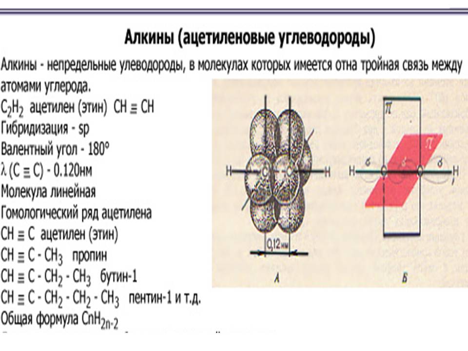 Химия Алкины