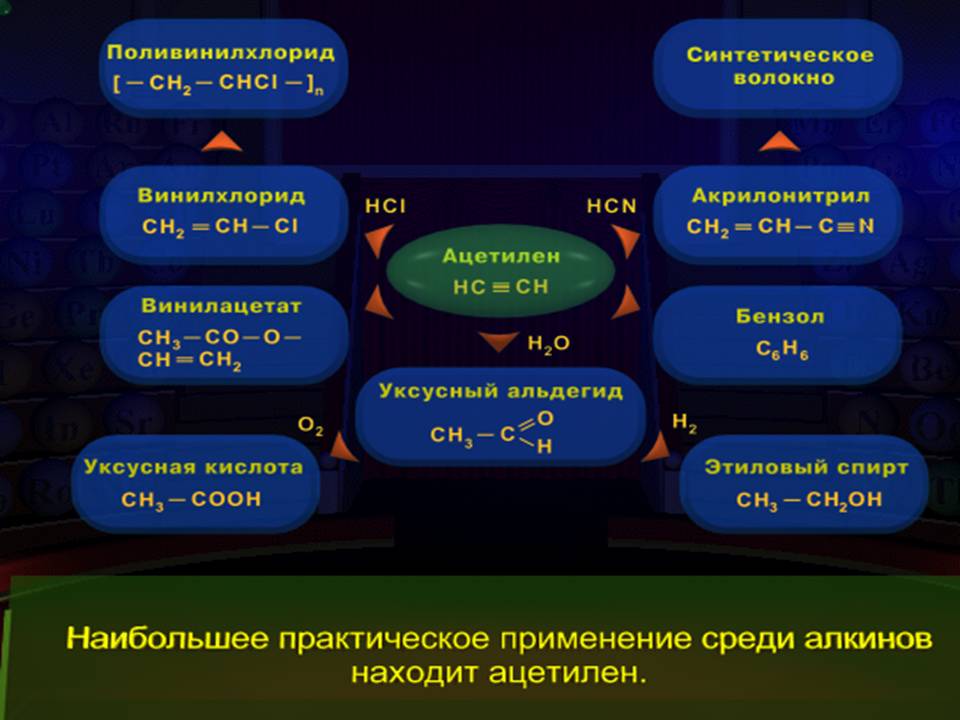Химия Алкины