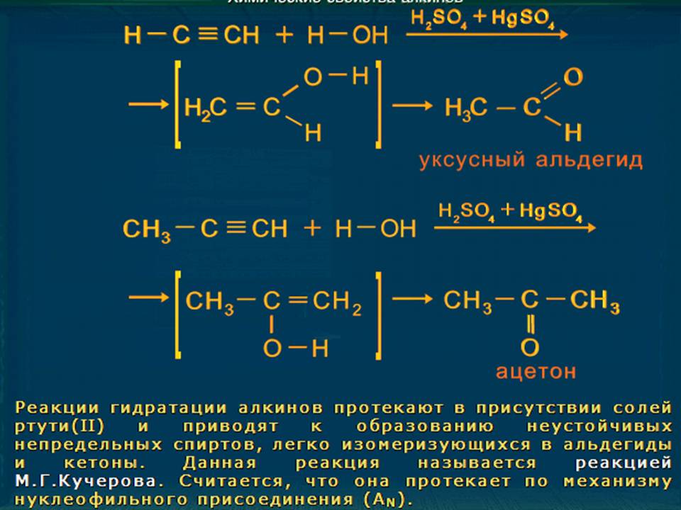 Химия Алкины