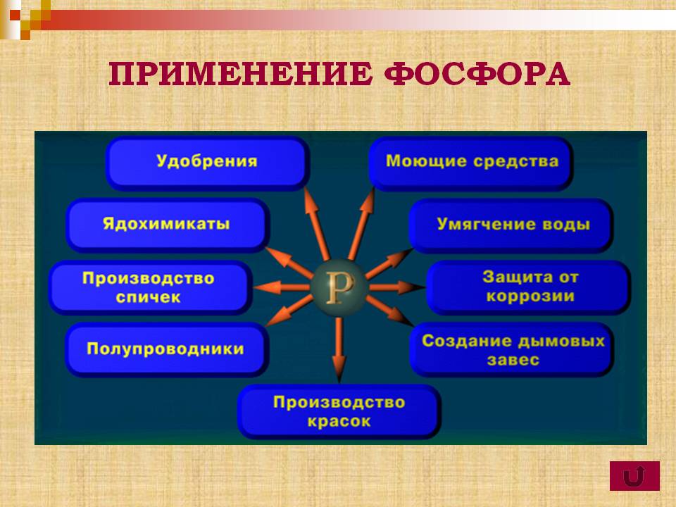 Применение фосфора
