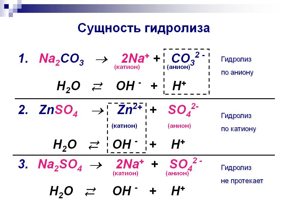 Сущность гидролиза