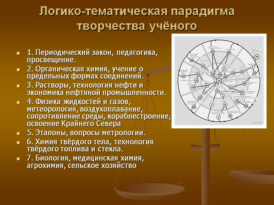 Логико-тематическая парадигма творчества учёного