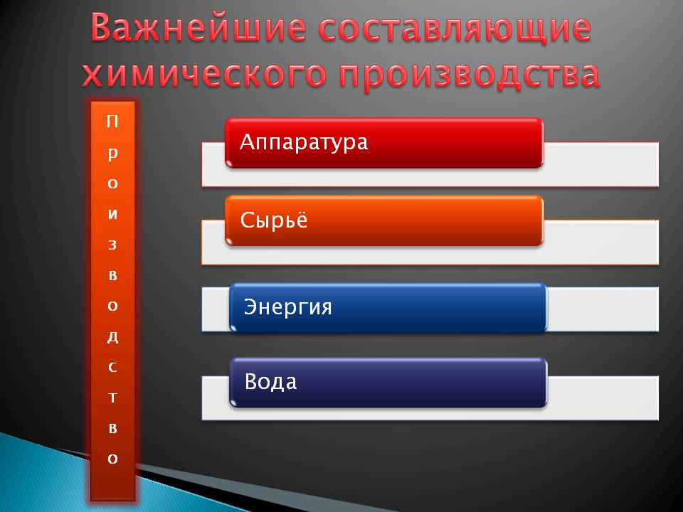Важнейшие составляющие химического производства