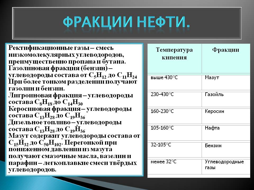 Фракции нефти