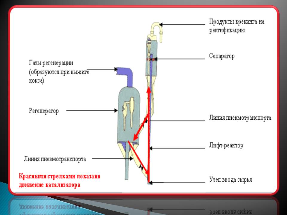 Химия и производство
