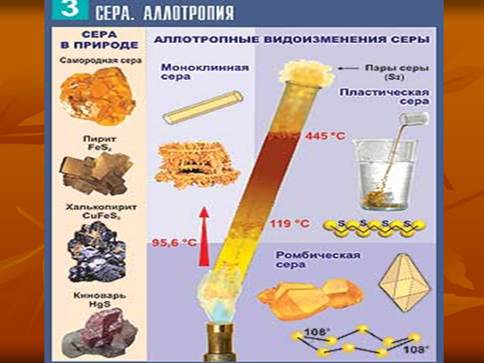 Химия неметаллов