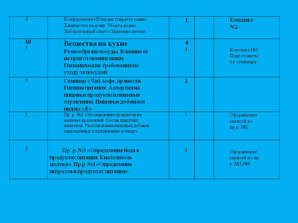 Разнообразие посуды