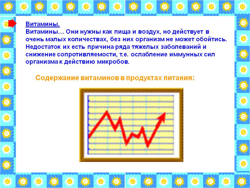 Содержание витаминов в продуктах питания: