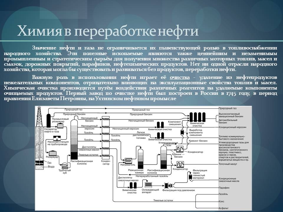 Химия в переработке нефти