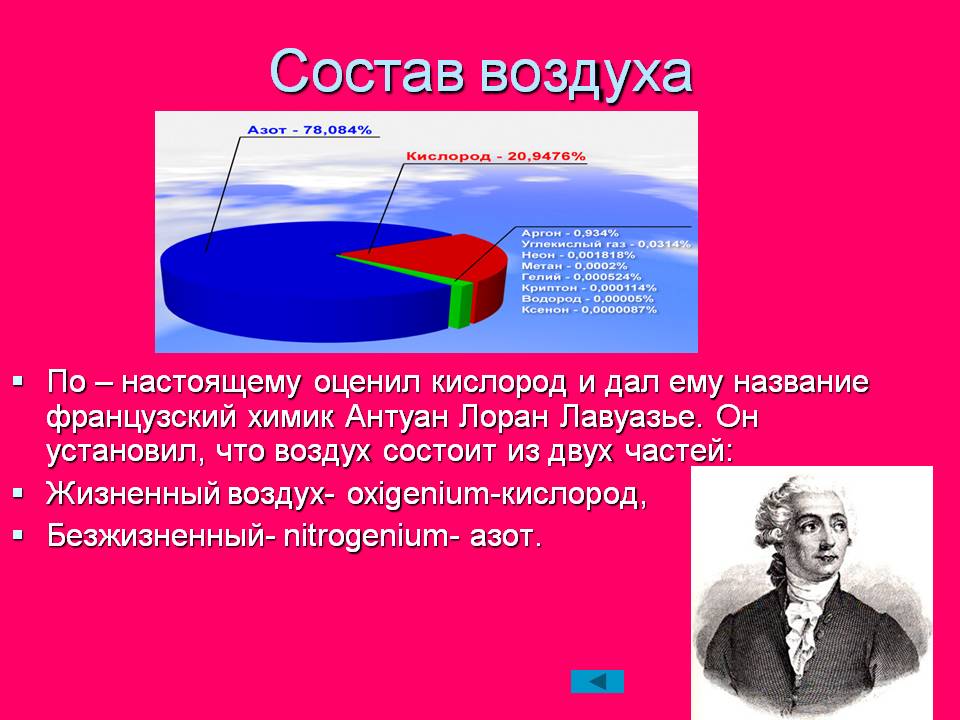 Состав воздуха