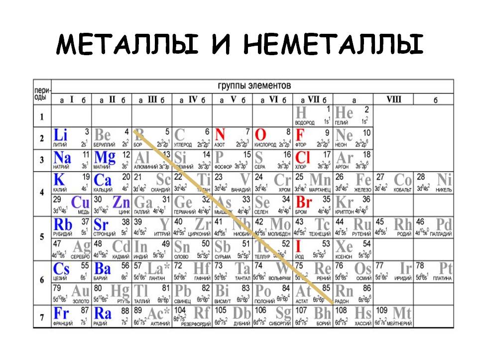 Металлы и неметаллы