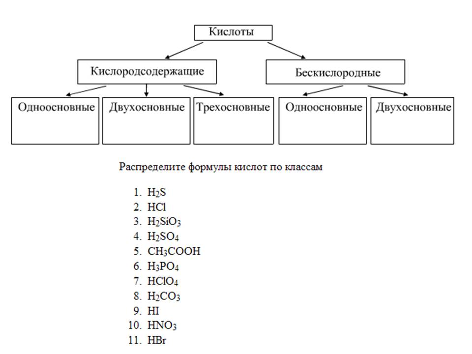 Классификация веществ