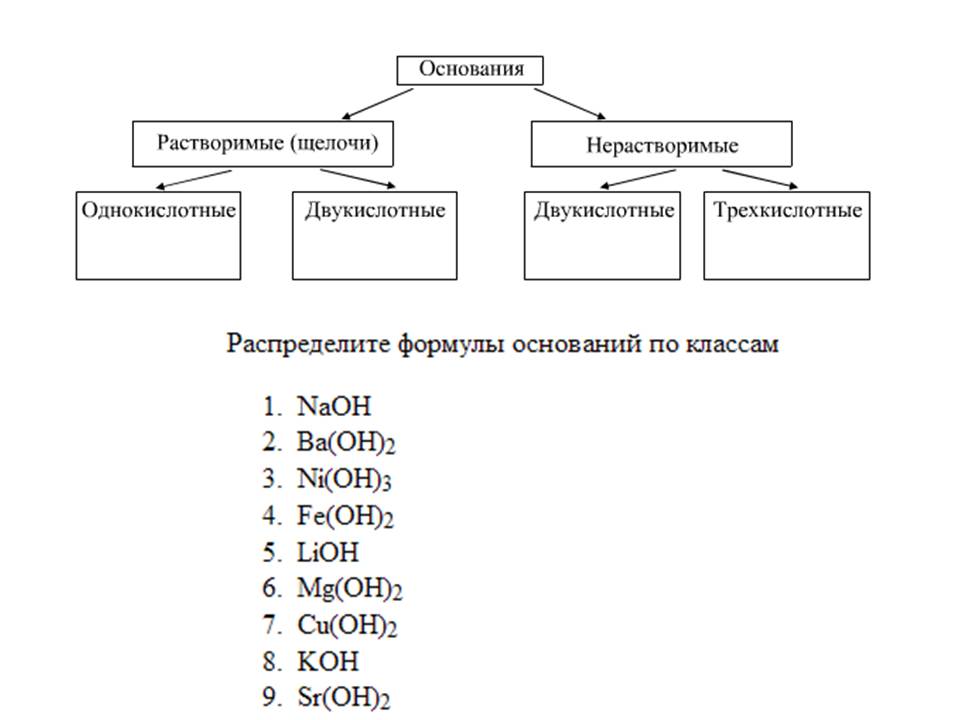 Классификация веществ