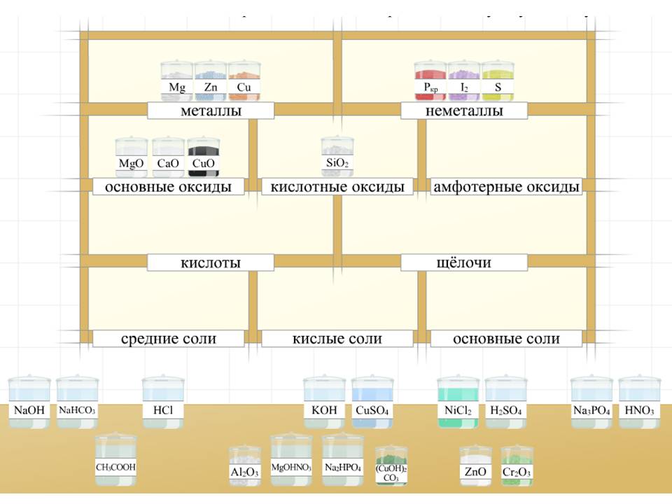 Классификация веществ