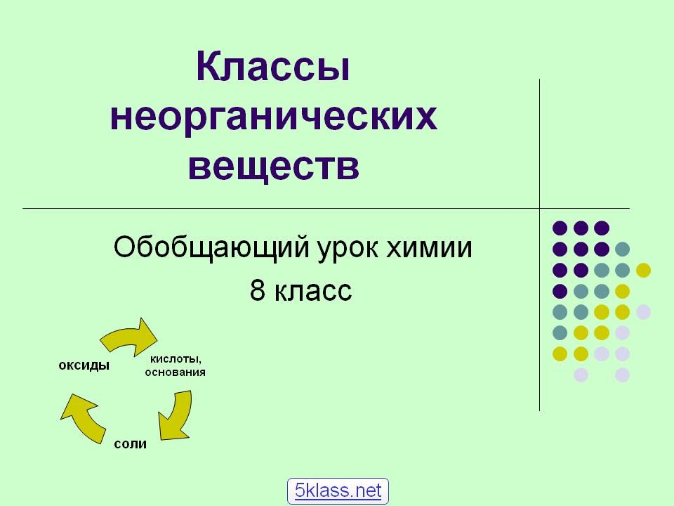 Классы неорганических веществ