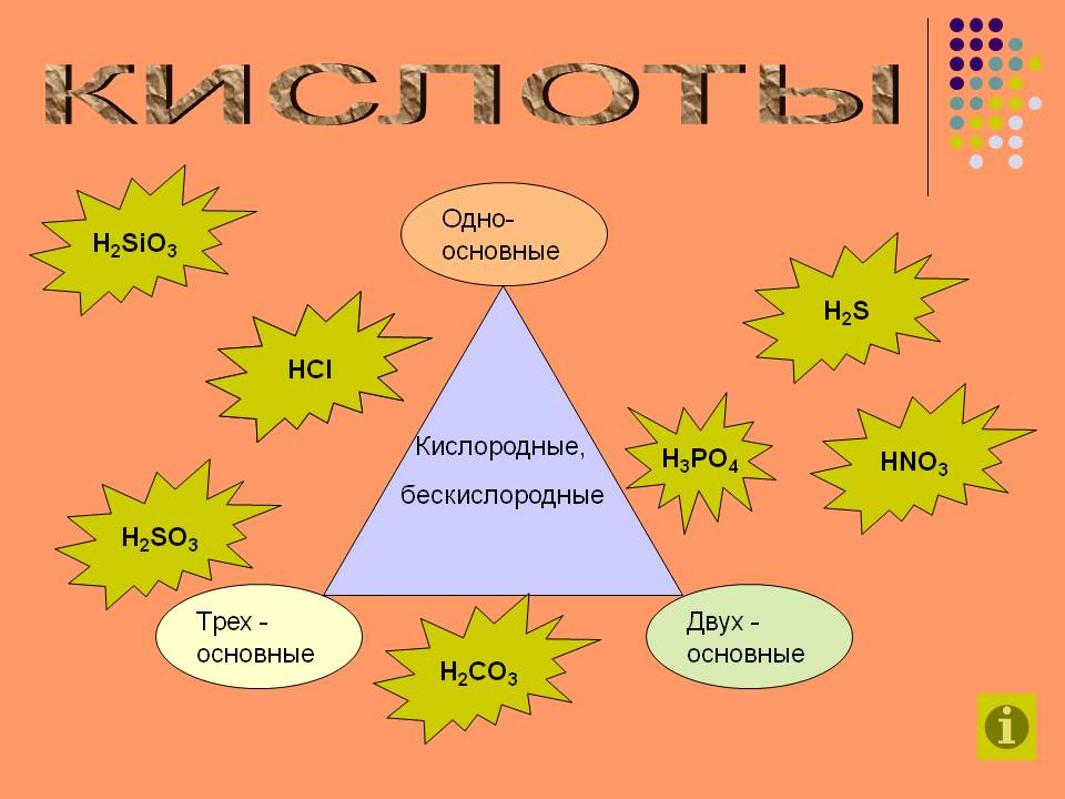 Кислоты