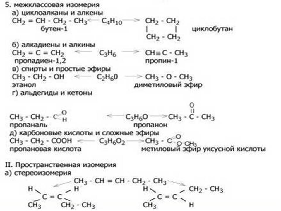 Классы органических веществ