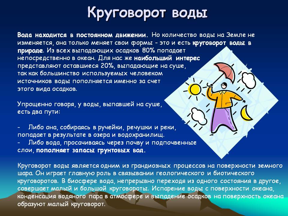 Круговорот воды