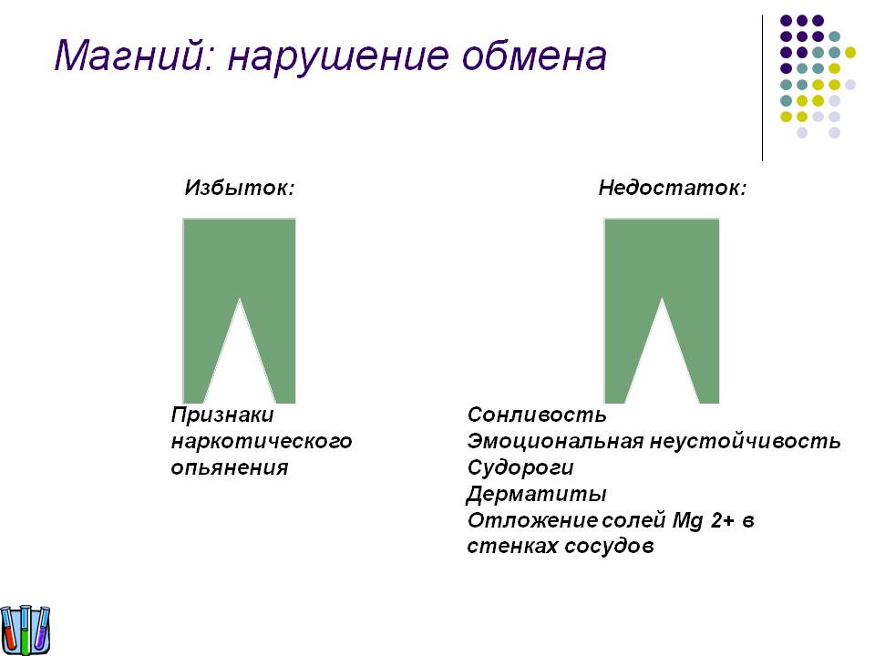 Магний: нарушение обмена