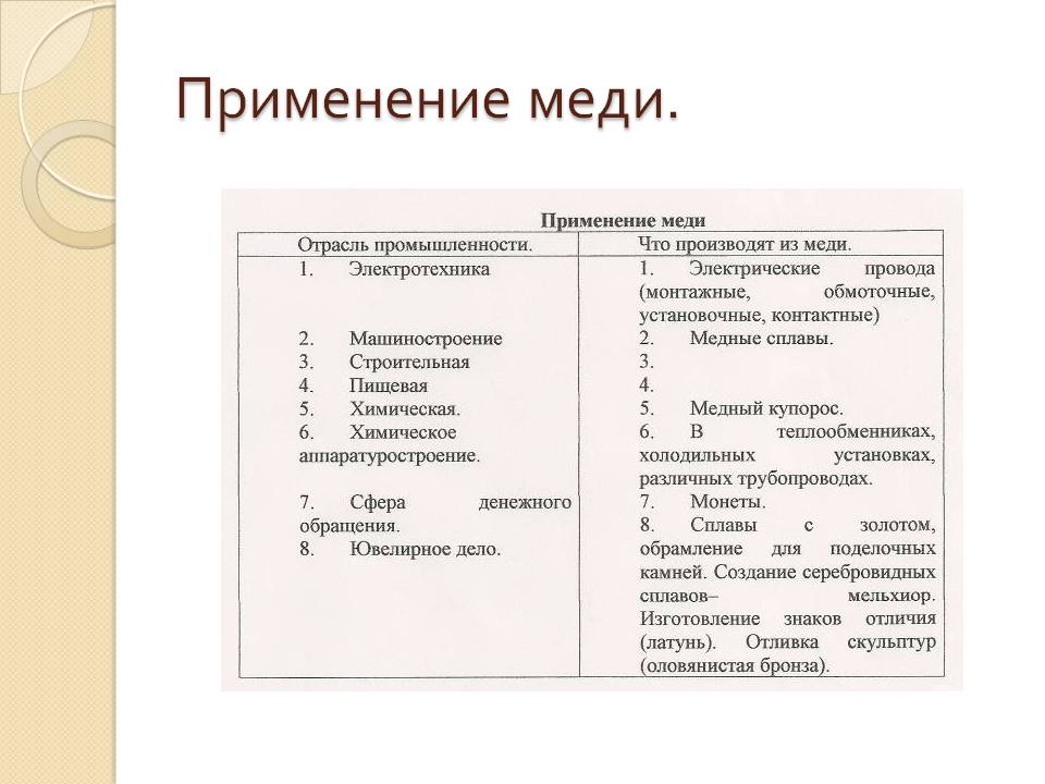 Применение меди