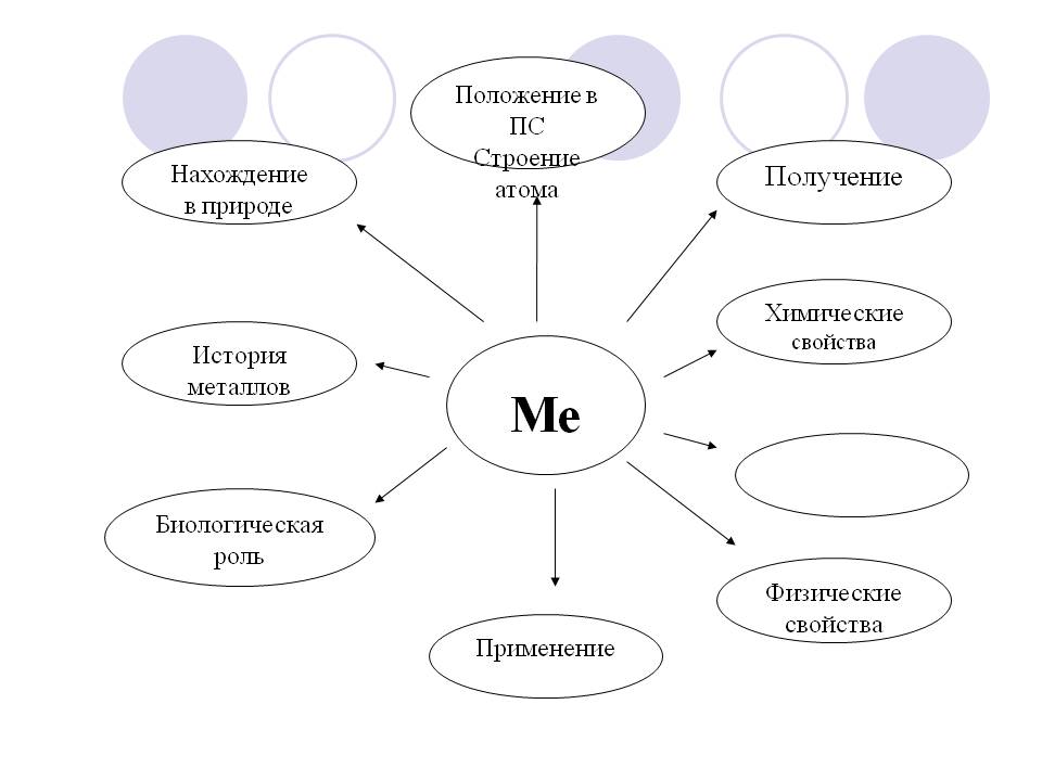 Металлы и неметаллы