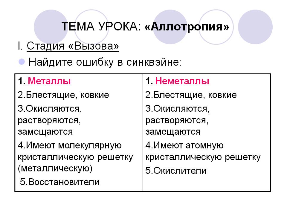 ТЕМА УРОКА: «Аллотропия»